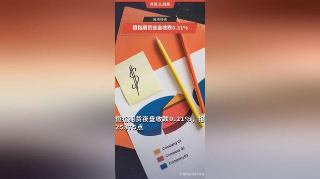 恒指期货夜盘收跌0.31%新