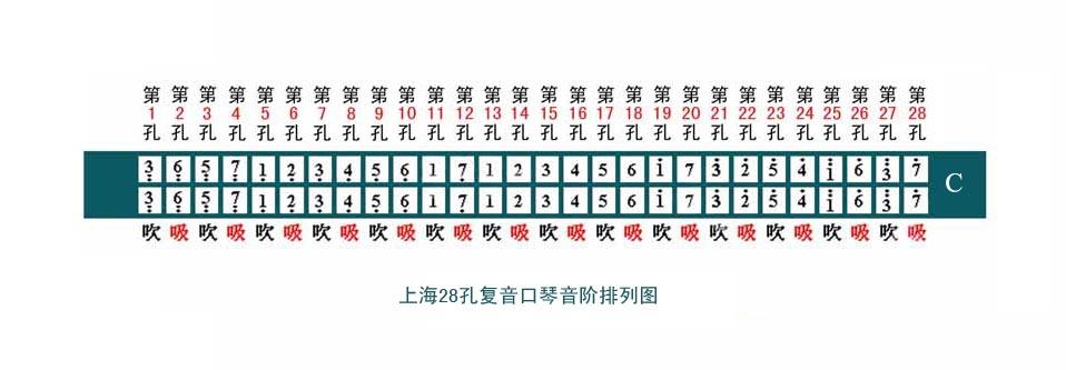 28孔口琴入门图解