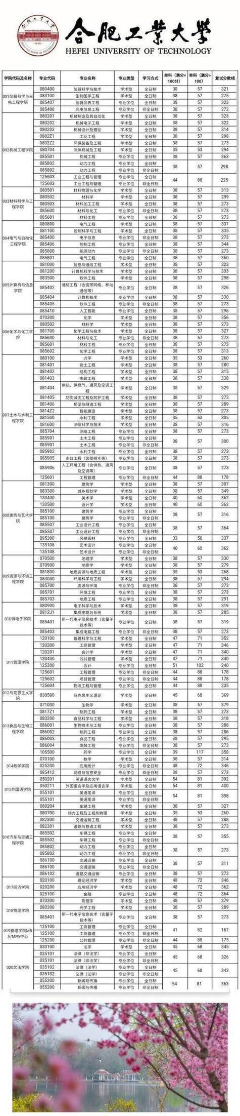 2025考研分数线一览表图标