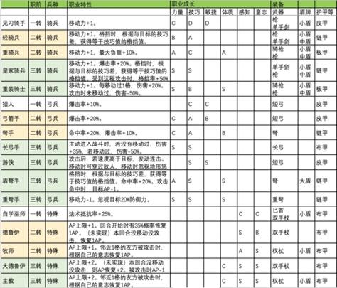 诸神皇冠职业成长表