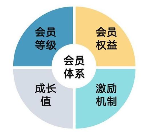 网易严选会员要钱吗缩略图