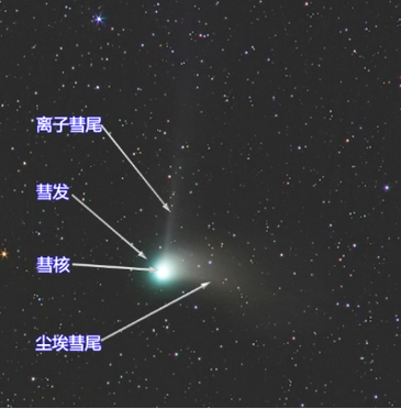 天体的聚会