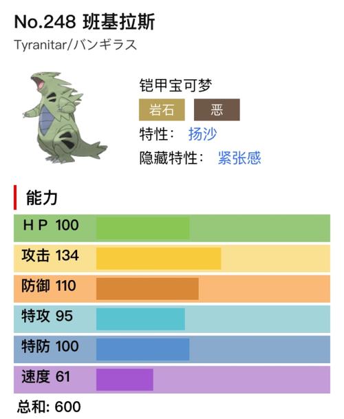 班基拉斯性格特性配招努力值