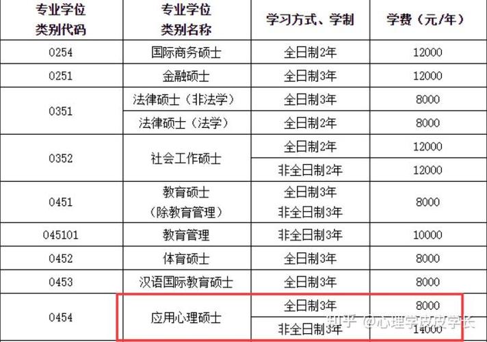 江西师范大学收费标准