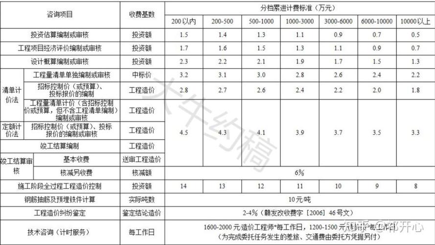 咨询公司收费标准