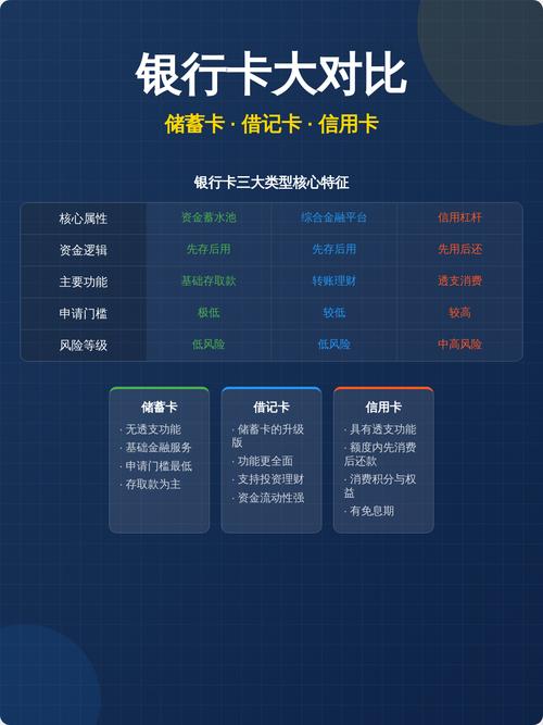 微信支付设置银行卡顺序游戏截图