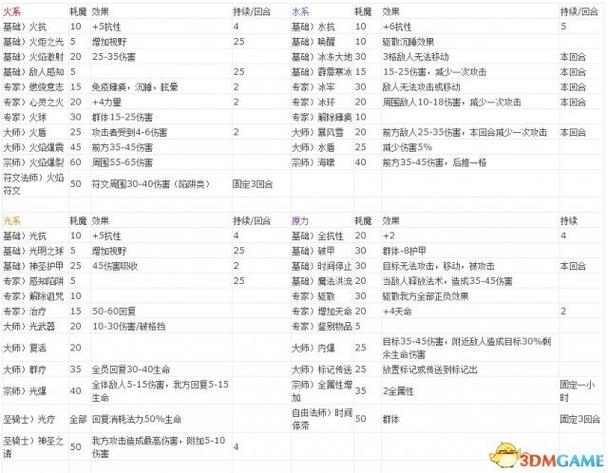 战斗魔法内置菜单