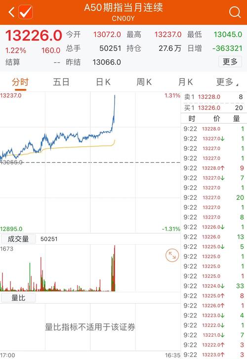 a50期货指数实时行情