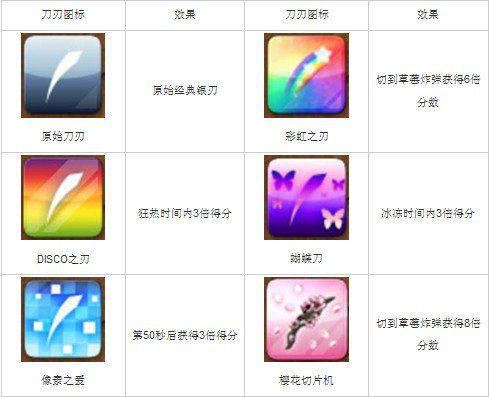 水果忍者刀刃升级