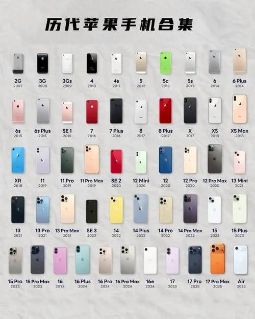 历代iphone型号大全