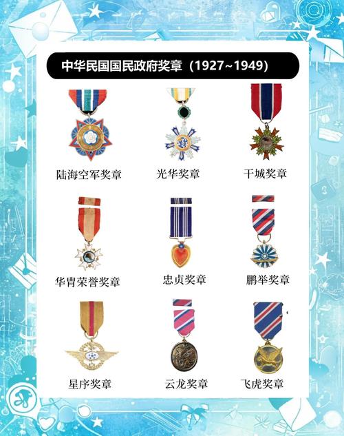 qq的勋章3枚是什么意思
