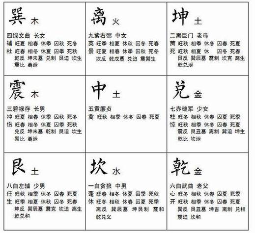 九宫图