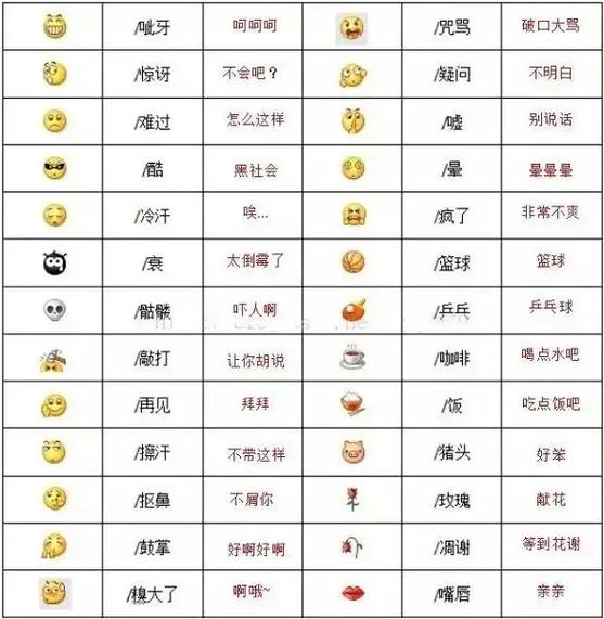 抖音100个表情符号含义