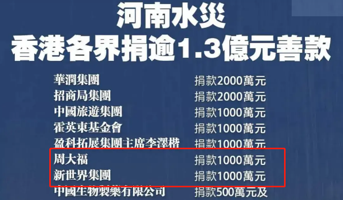 四大行一千万能谈到5个点吗