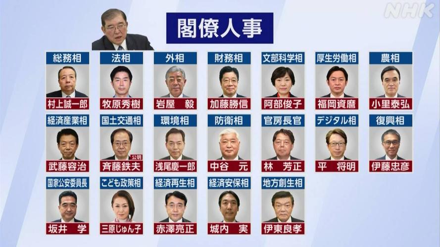 日本首相候选人名单