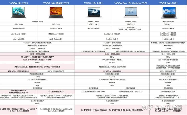 联想yoga全部型号