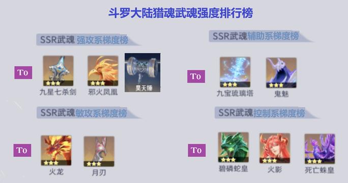 斗罗大陆武魂搭配最强