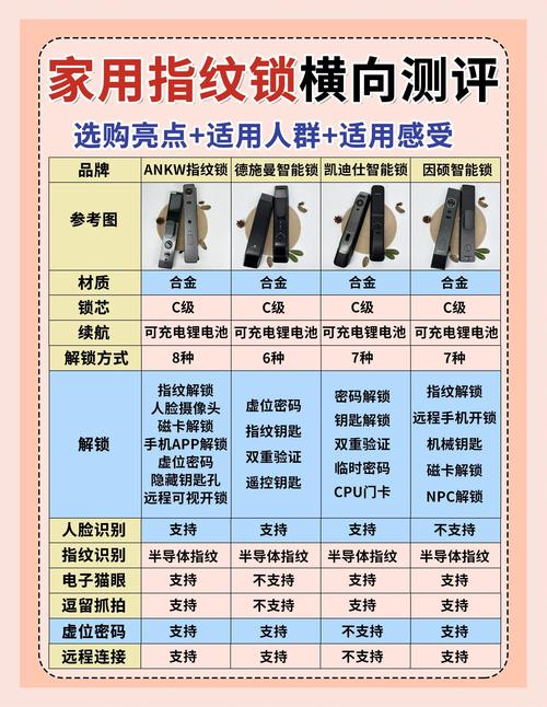指纹锁可以设置几个指纹