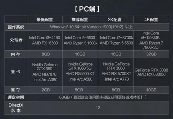 电脑三角洲最低配置要求缩略图