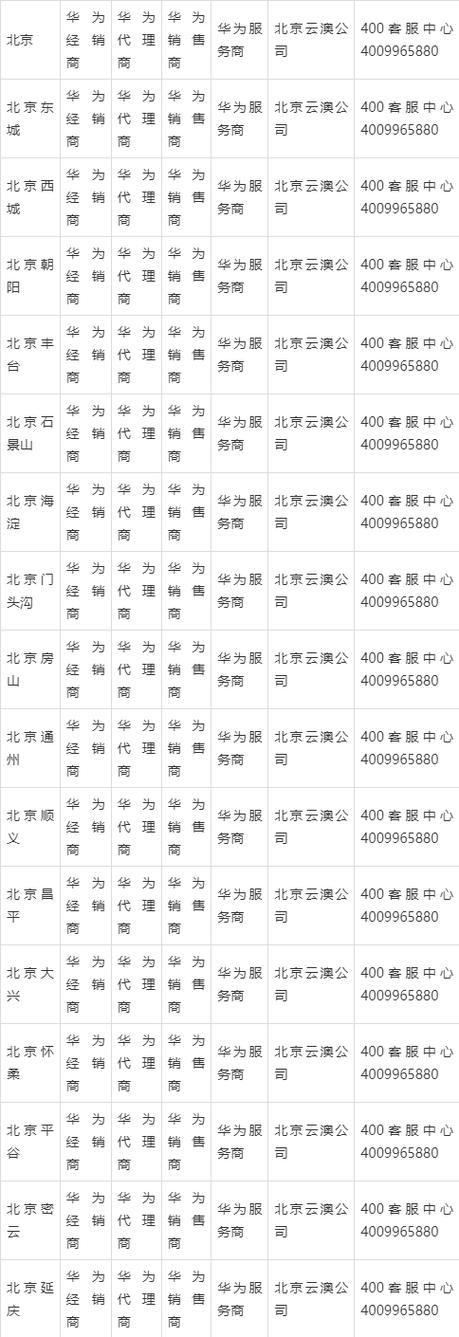 申请华为售后代理