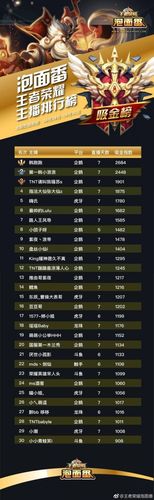 王者主播人气排行榜