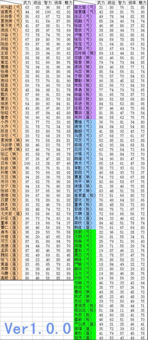 三国志2017武将突破表