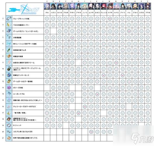 碧蓝档案新手攻略缩略图