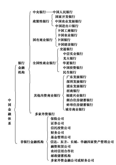 银行属于金融机构吗