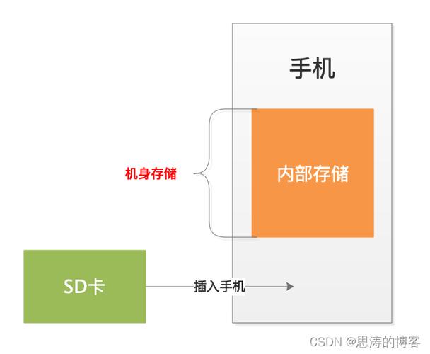 安卓手机的内部存储在哪