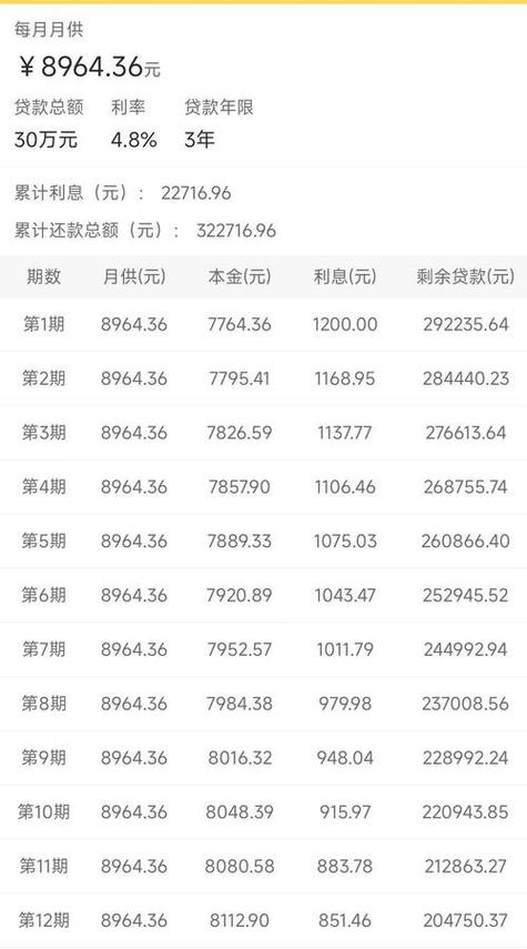 易贷卡10万