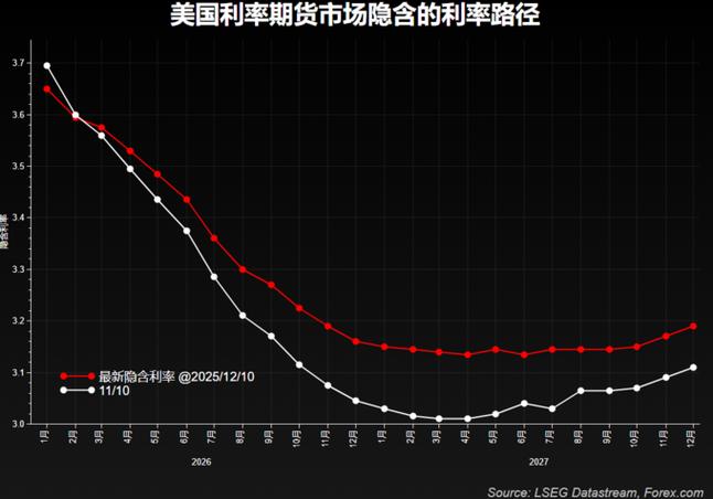 从哪里知道美联储最新消息图标