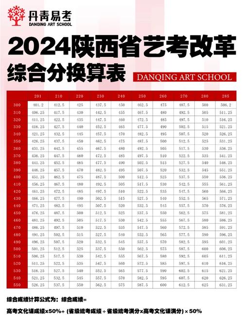 美术高考成绩是怎么计算的