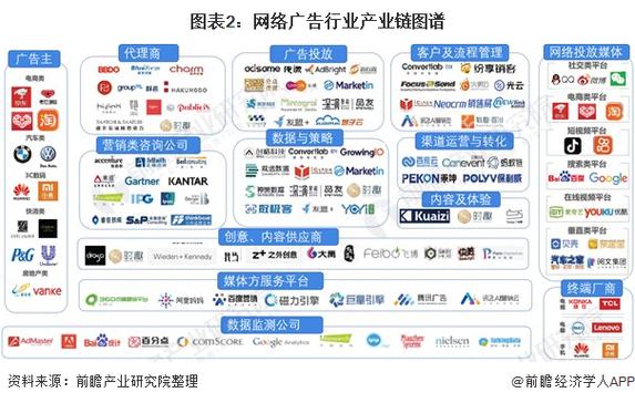 网络广告的特征是哪些
