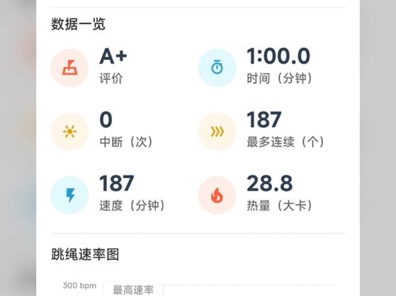 天天跳绳的记录可以删除吗