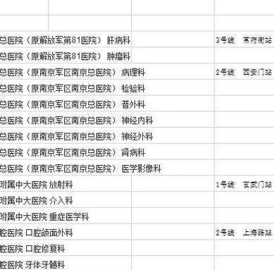 盛京医院体检报告查询缩略图