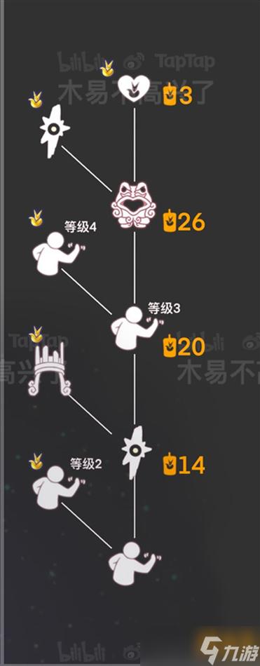 光遇先祖物品兑换表