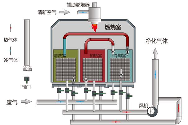 voc系统已锁定多久恢复