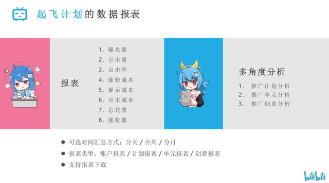 bilibili 投稿