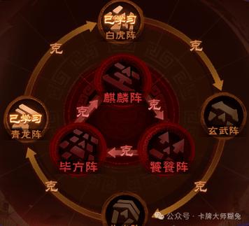 城主天下平民最强阵容