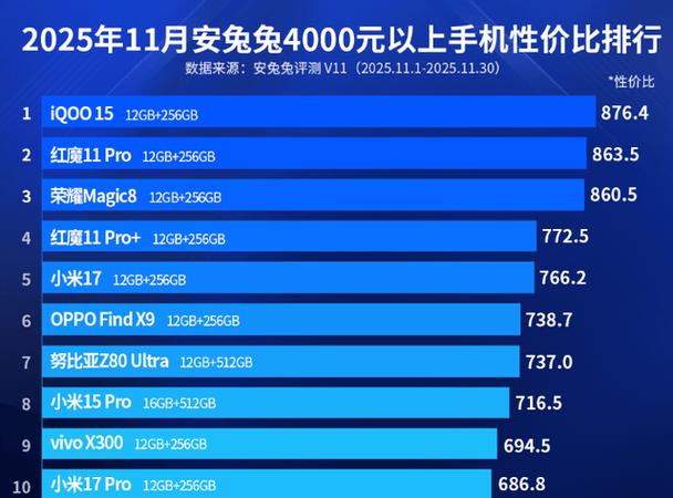 现在4000左右最高性价比手机