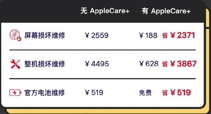 applecare免费换屏吗截图