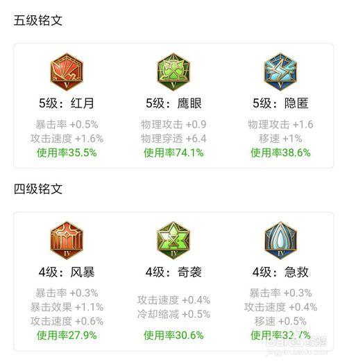 王者荣耀ADC有哪些
