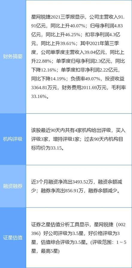 星网锐捷属于什么板块