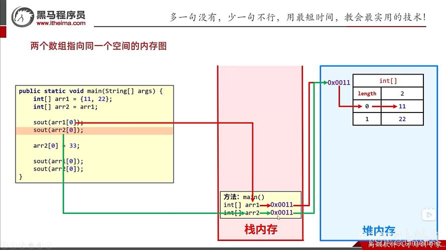 分配内存截图
