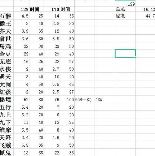 梦幻西游10开一个月能赚多少钱