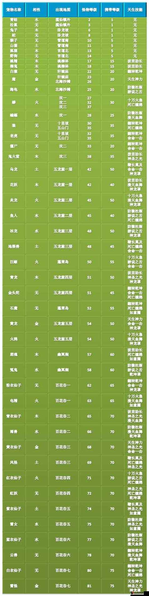 问道手游夫妻