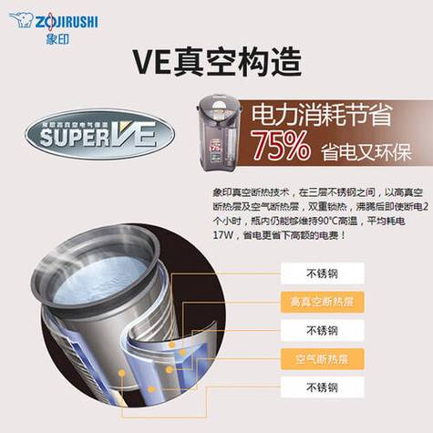 象印科技