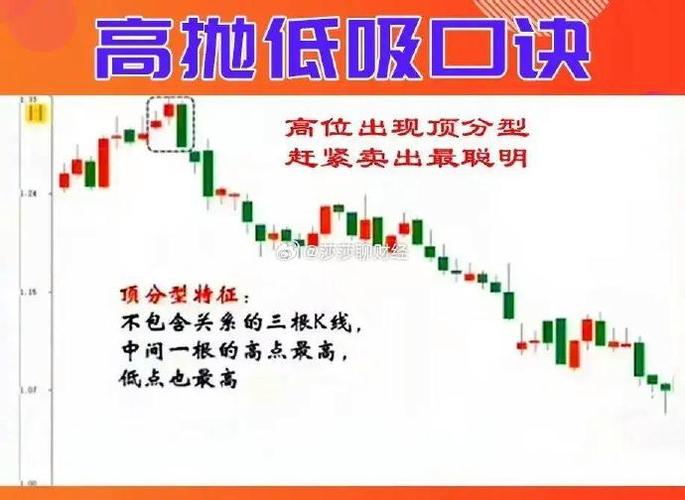 最稳妥的炒股方法