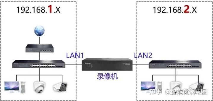 录像机有2个网口怎么接