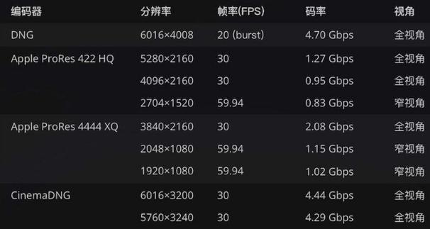 4k视频多少码率正常